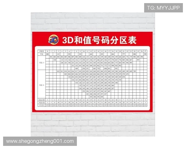 3D跨度振幅走势图分析与预测技巧分享助您掌握数字彩票的规律与趋势